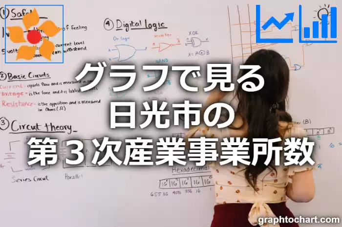 グラフで見る日光市の第３次産業事業所数は多い？少い？(推移グラフと比較)