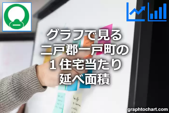 グラフで見る二戸郡一戸町の１住宅当たり延べ面積は広い？狭い？(推移グラフと比較)