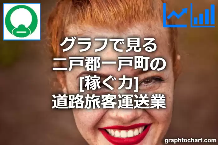 グラフで見る二戸郡一戸町の道路旅客運送業の「稼ぐ力」は高い？低い？(推移グラフと比較)