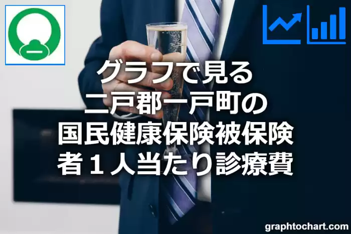 グラフで見る二戸郡一戸町の１人当たりの国民健康保険被保険者診療費は高い？低い？(推移グラフと比較)