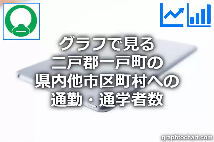 グラフで見る二戸郡一戸町の県内他市区町村への通勤・通学者数は多い？少い？(推移グラフと比較)