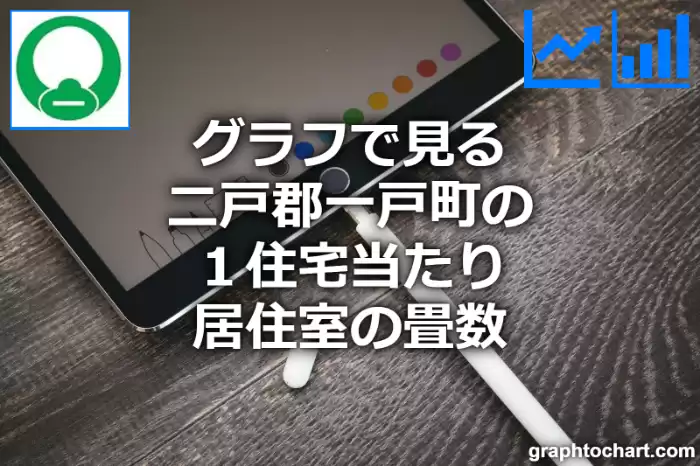 グラフで見る二戸郡一戸町の１住宅当たり居住室の畳数は高い？低い？(推移グラフと比較)