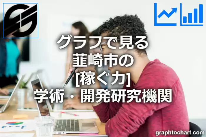 グラフで見る韮崎市の学術・開発研究機関の「稼ぐ力」は高い？低い？(推移グラフと比較)
