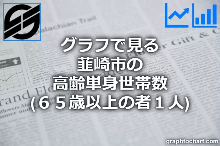 グラフで見る韮崎市の高齢単身世帯数（６５歳以上の者１人）は多い？少い？(推移グラフと比較)