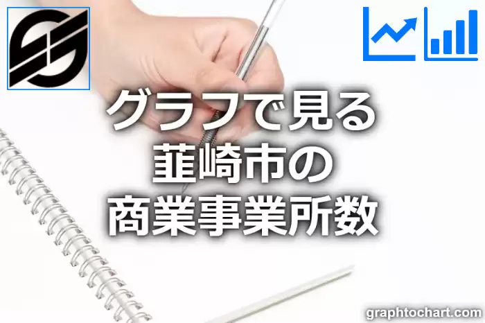 グラフで見る韮崎市の商業事業所数は多い？少い？(推移グラフと比較)