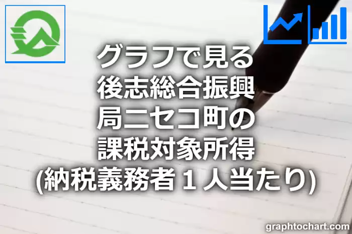 グラフで見る後志総合振興局ニセコ町の課税対象所得（納税義務者１人当たり）は高い？低い？(推移グラフと比較)