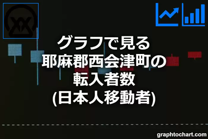 グラフで見る耶麻郡西会津町の転入者数（日本人移動者）は多い？少い？(推移グラフと比較)
