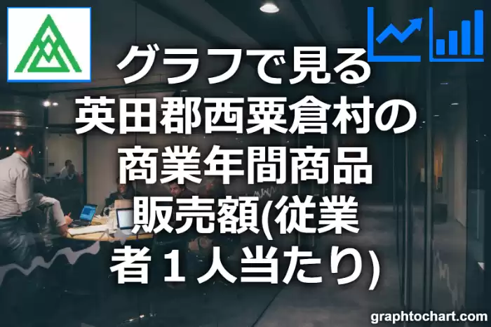 グラフで見る英田郡西粟倉村の商業年間商品販売額（従業者１人当たり）は高い？低い？(推移グラフと比較)