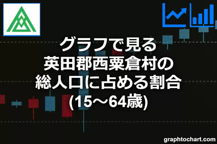 グラフで見る英田郡西粟倉村の生産年齢人口に占める割合（15～64歳）は高い？低い？(推移グラフと比較)