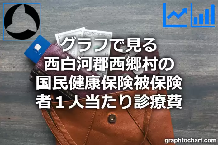 グラフで見る西白河郡西郷村の１人当たりの国民健康保険被保険者診療費は高い？低い？(推移グラフと比較)