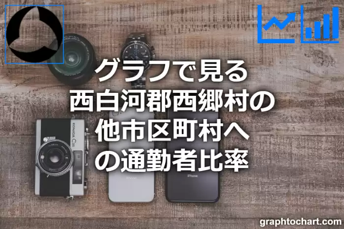 グラフで見る西白河郡西郷村の他市区町村への通勤者比率は高い？低い？(推移グラフと比較)