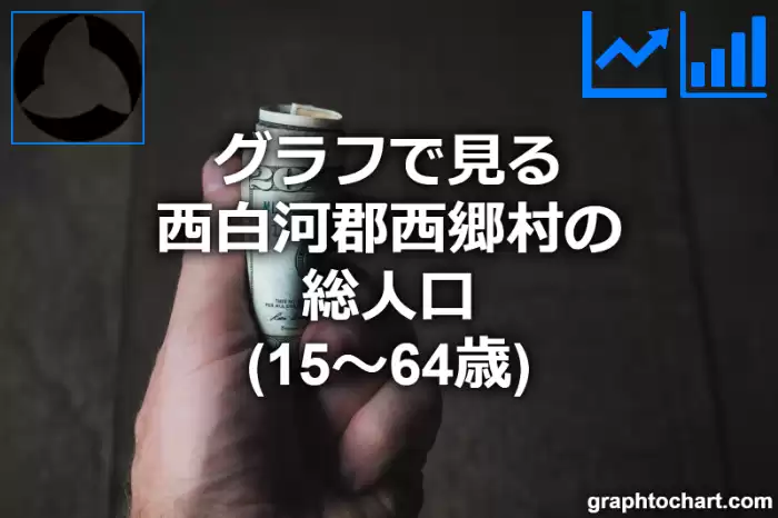 グラフで見る西白河郡西郷村の生産年齢人口（15～64歳）は多い？少い？(推移グラフと比較)