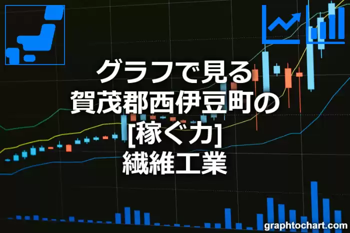 グラフで見る賀茂郡西伊豆町の繊維工業の「稼ぐ力」は高い？低い？(推移グラフと比較)
