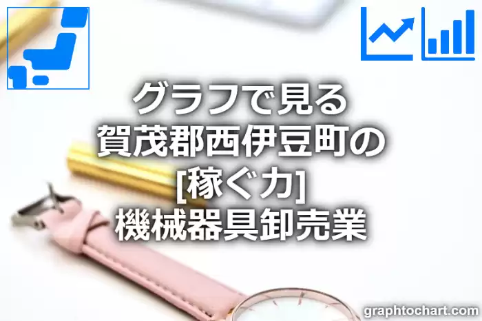 グラフで見る賀茂郡西伊豆町の機械器具卸売業の「稼ぐ力」は高い？低い？(推移グラフと比較)