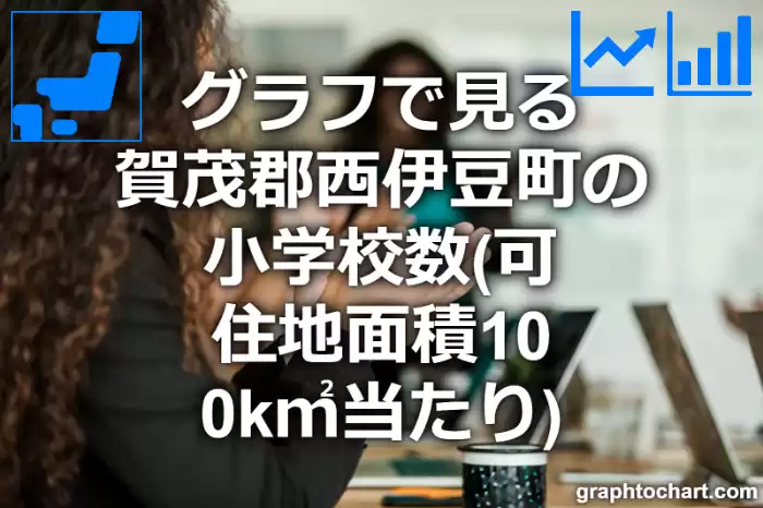 グラフで見る賀茂郡西伊豆町の小学校数（可住地面積100k㎡当たり）は多い？少い？(推移グラフと比較)
