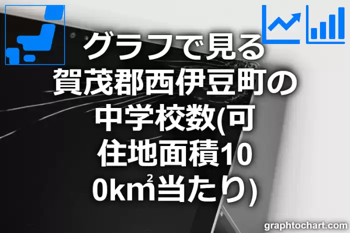 グラフで見る賀茂郡西伊豆町の中学校数（可住地面積100k㎡当たり）は多い？少い？(推移グラフと比較)