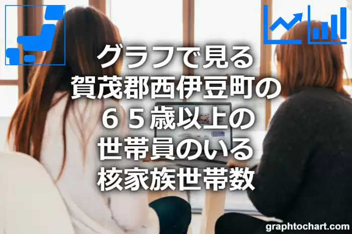 グラフで見る賀茂郡西伊豆町の６５歳以上の世帯員のいる核家族世帯数は多い？少い？(推移グラフと比較)