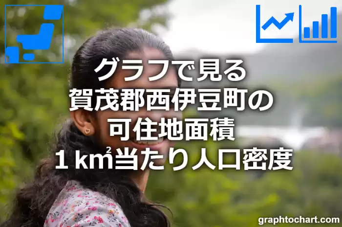 グラフで見る賀茂郡西伊豆町の可住地面積１k㎡当たり人口密度は多い？少い？(推移グラフと比較)