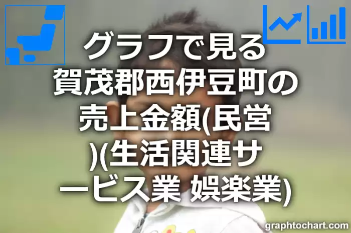 グラフで見る賀茂郡西伊豆町の生活関連サービス業，娯楽業の売上金額（民営）は高い？低い？(推移グラフと比較)