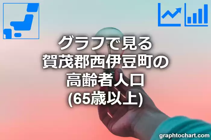 グラフで見る賀茂郡西伊豆町の高齢者人口（65歳以上）は多い？少い？(推移グラフと比較)