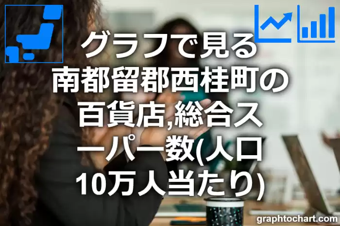 グラフで見る南都留郡西桂町の百貨店,総合スーパー数（人口10万人当たり）は多い？少い？(推移グラフと比較)