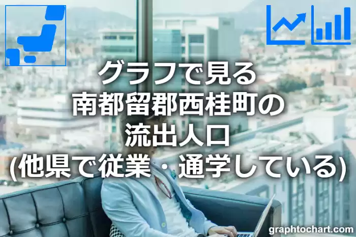 グラフで見る南都留郡西桂町の流出人口（他県で従業・通学している人口）は多い？少い？(推移グラフと比較)