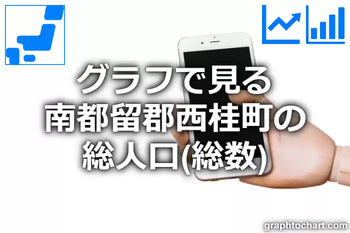 グラフで見る南都留郡西桂町の総人口（総数）は多い？少い？(推移グラフと比較)