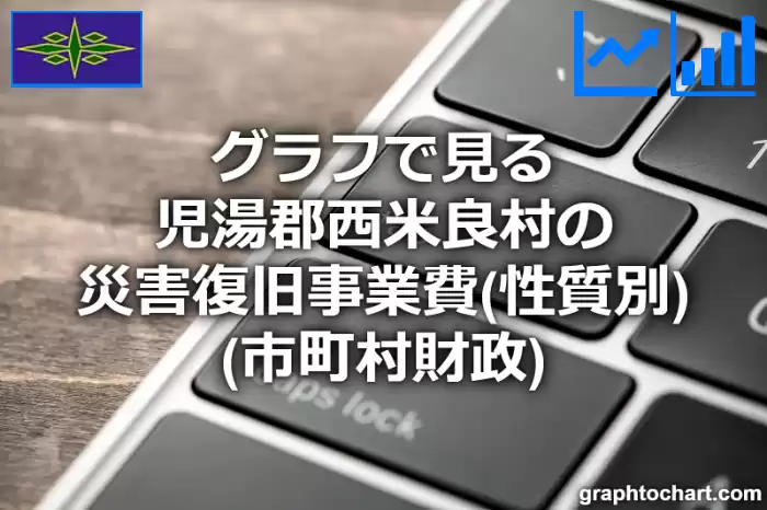 グラフで見る児湯郡西米良村の災害復旧事業費（性質別）は高い？低い？(推移グラフと比較)