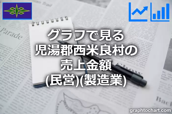 グラフで見る児湯郡西米良村の製造業の売上金額（民営）は高い？低い？(推移グラフと比較)