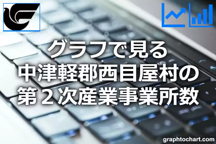 グラフで見る中津軽郡西目屋村の第２次産業事業所数は多い？少い？(推移グラフと比較)