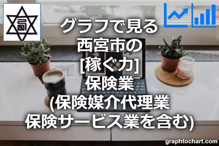 グラフで見る西宮市の保険業（保険媒介代理業，保険サービス業を含む）の「稼ぐ力」は高い？低い？(推移グラフと比較)