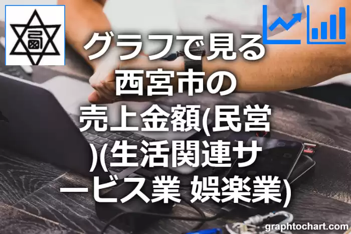 グラフで見る西宮市の生活関連サービス業，娯楽業の売上金額（民営）は高い？低い？(推移グラフと比較)