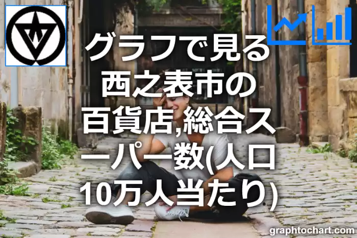 グラフで見る西之表市の百貨店,総合スーパー数（人口10万人当たり）は多い？少い？(推移グラフと比較)