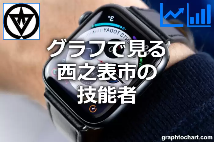 グラフで見る西之表市の技能者は多い？少い？(推移グラフと比較)