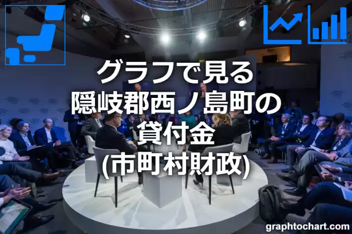 グラフで見る隠岐郡西ノ島町の貸付金は高い？低い？(推移グラフと比較)