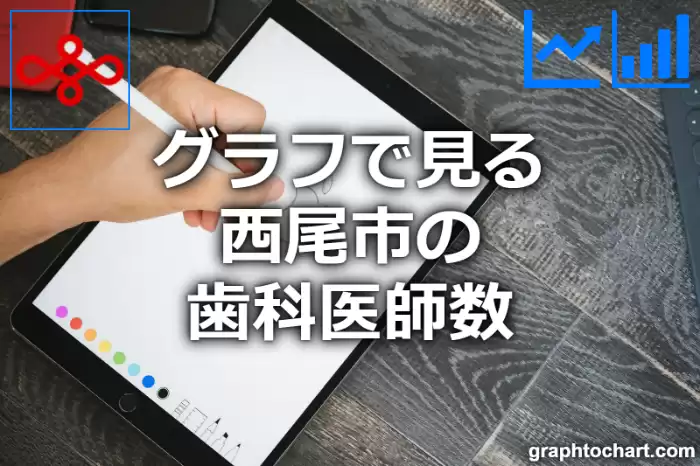 グラフで見る西尾市の歯科医師数は多い？少い？(推移グラフと比較)