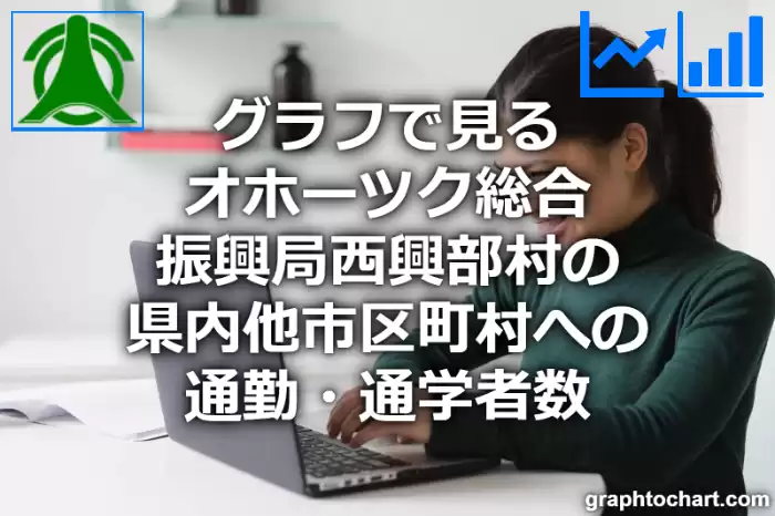 グラフで見るオホーツク総合振興局西興部村の県内他市区町村への通勤・通学者数は多い？少い？(推移グラフと比較)