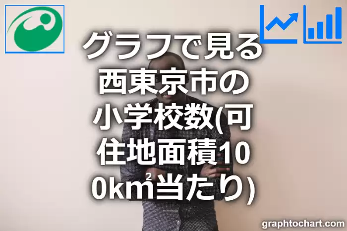 グラフで見る西東京市の小学校数（可住地面積100k㎡当たり）は多い？少い？(推移グラフと比較)