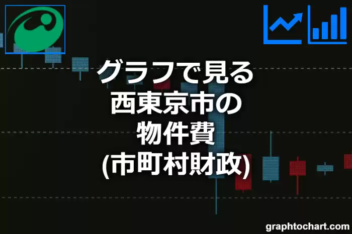 グラフで見る西東京市の物件費は高い？低い？(推移グラフと比較)