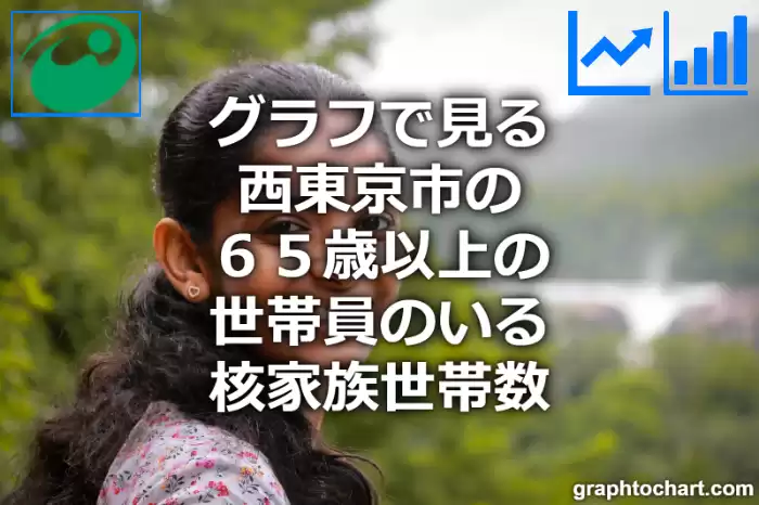 グラフで見る西東京市の６５歳以上の世帯員のいる核家族世帯数は多い？少い？(推移グラフと比較)
