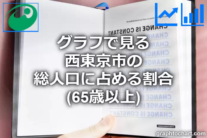 グラフで見る西東京市の高齢者人口の割合は高い？低い？(推移グラフと比較)