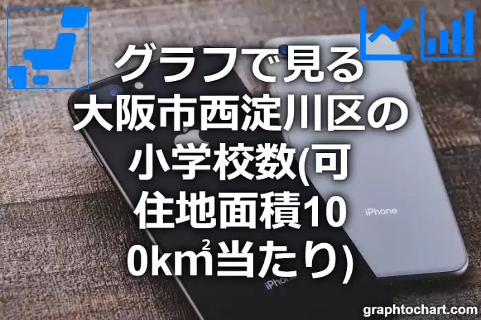 グラフで見る大阪市西淀川区の小学校数（可住地面積100k㎡当たり）は多い？少い？(推移グラフと比較)