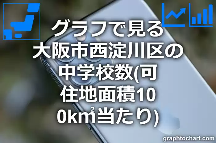 グラフで見る大阪市西淀川区の中学校数（可住地面積100k㎡当たり）は多い？少い？(推移グラフと比較)