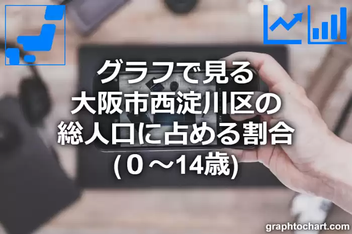 グラフで見る大阪市西淀川区の年少人口に占める割合（０～14歳）は高い？低い？(推移グラフと比較)