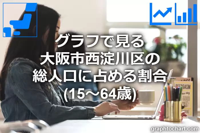 グラフで見る大阪市西淀川区の生産年齢人口に占める割合（15～64歳）は高い？低い？(推移グラフと比較)