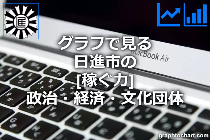 グラフで見る日進市の政治・経済・文化団体の「稼ぐ力」は高い？低い？(推移グラフと比較)