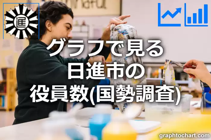 グラフで見る日進市の役員数は多い？少い？(推移グラフと比較)