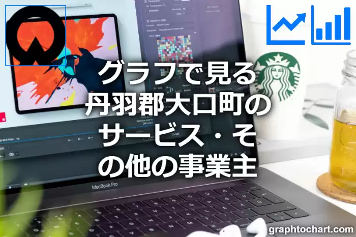 グラフで見る丹羽郡大口町のサービス・その他の事業主は多い？少い？(推移グラフと比較)