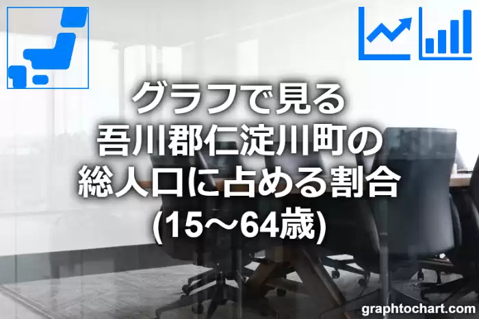 グラフで見る吾川郡仁淀川町の生産年齢人口に占める割合（15～64歳）は高い？低い？(推移グラフと比較)