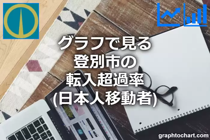 グラフで見る登別市の転入超過率（日本人移動者）は高い？低い？(推移グラフと比較)